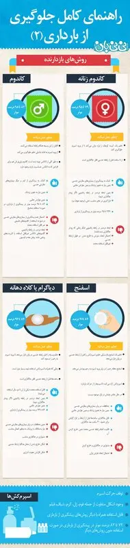 تصویری: راهنمای کامل جلوگیری از بارداری (2)