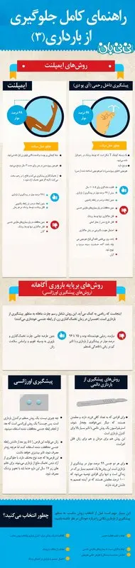 تصویری: راهنمای کامل جلوگیری از بارداری (3)