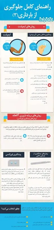 تصویری: راهنمای کامل جلوگیری از بارداری (3)
