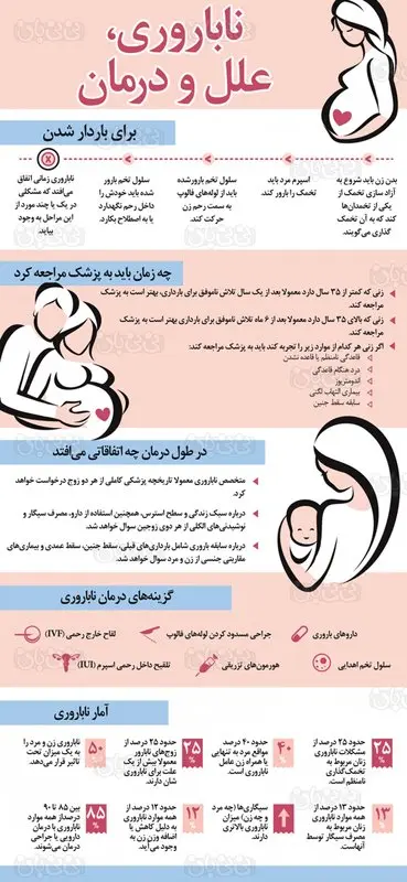 مراحل درمان نازایی، نکات مهم