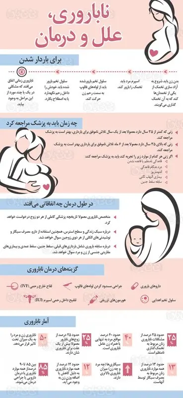 مراحل درمان نازایی، نکات مهم