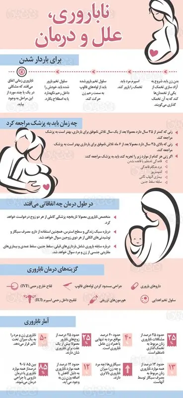 مراحل درمان نازایی، نکات مهم