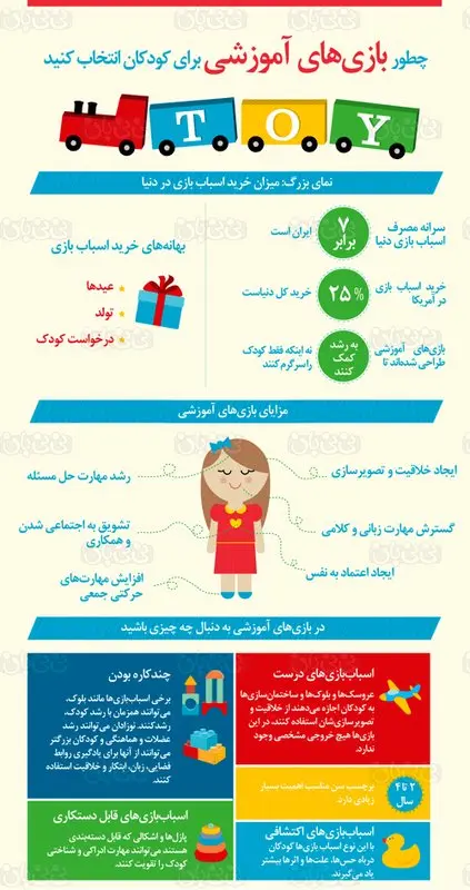 تصویری: انتخاب بازیهای آموزشی