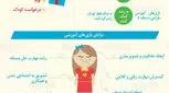 تصویری: انتخاب بازیهای آموزشی
