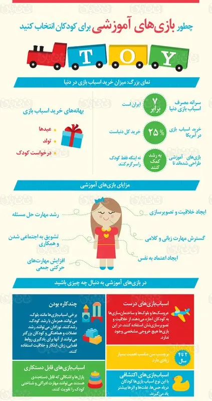 تصویری: انتخاب بازیهای آموزشی