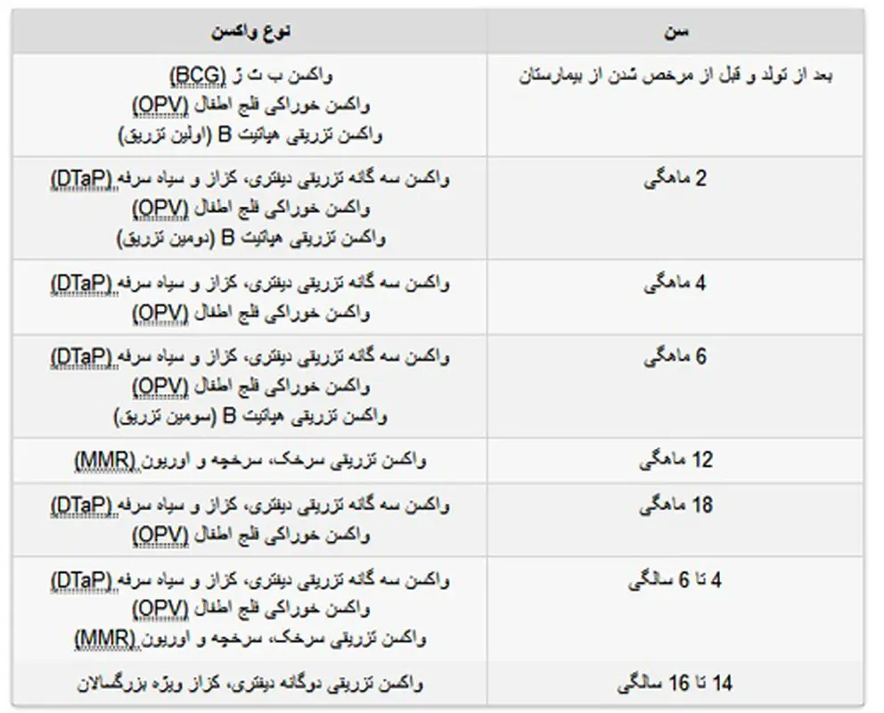 جدول زمان بندی واکسیناسیون نوزاد