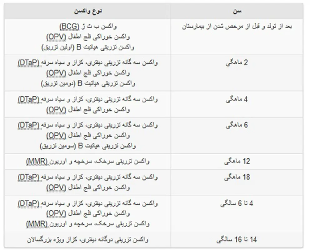 جدول زمان بندی واکسیناسیون نوزاد