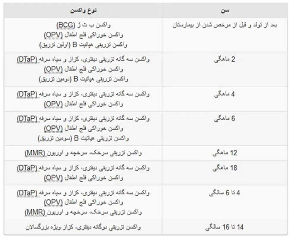 جدول زمان بندی واکسیناسیون نوزاد