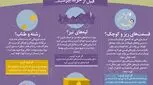 تصویری: ایمنی بازی‌ های آموزشی