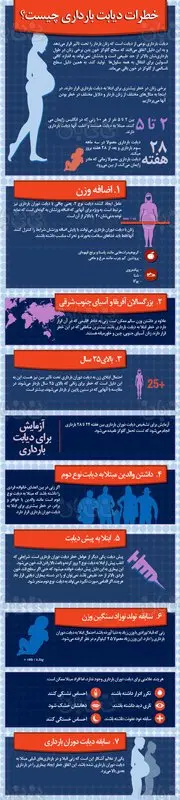 تصویری: خطرات دیابت بارداری چیست؟