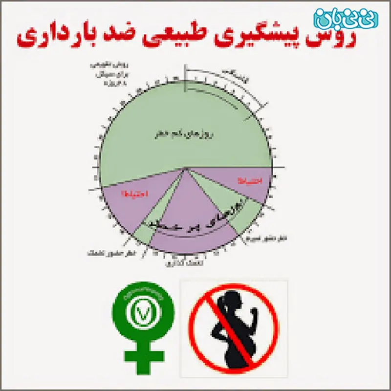 جلوگیری از بارداری مردان، چه روشی؟
