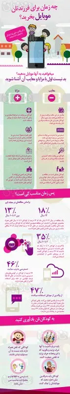 مضرات موبایل برای کودکان، آشنا شوید