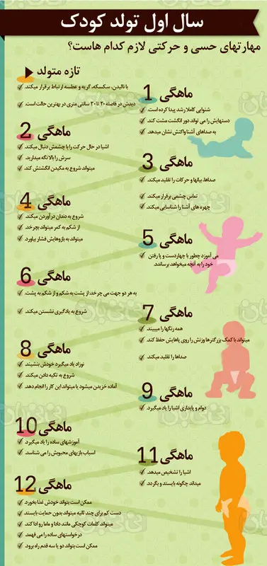 رشد حرکتی نوزاد، اینفوگرافی