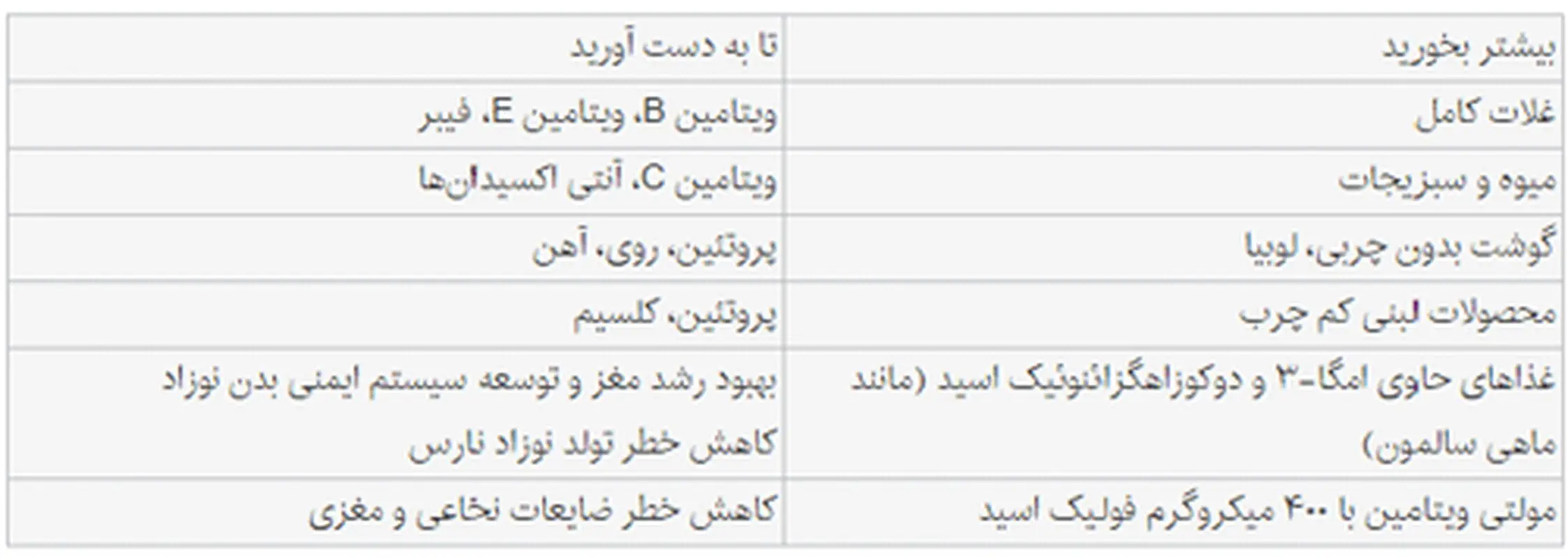 افزایش قدرت باروری با تغذیه، شدنی است؟