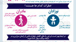 فواید و عوارض سزارین، راهنمای نوع زایمان