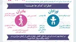 فواید و عوارض سزارین، راهنمای نوع زایمان