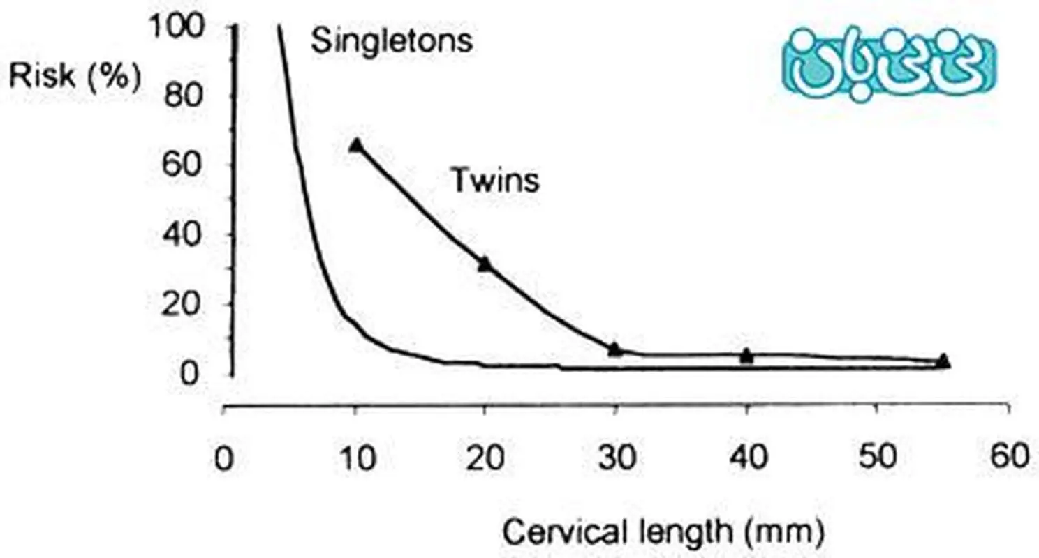 خطرات سرکلاژ چیست؟