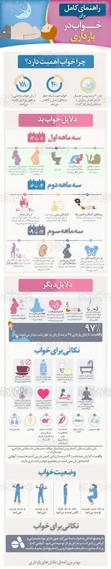 بی خوابی در دوران بارداری، راهکارهای موثر