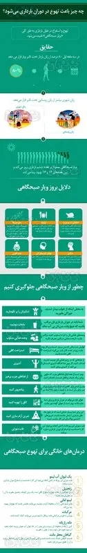 تصویری: حقایقی درباره ویار بارداری