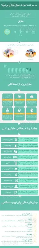 تصویری: حقایقی درباره ویار بارداری