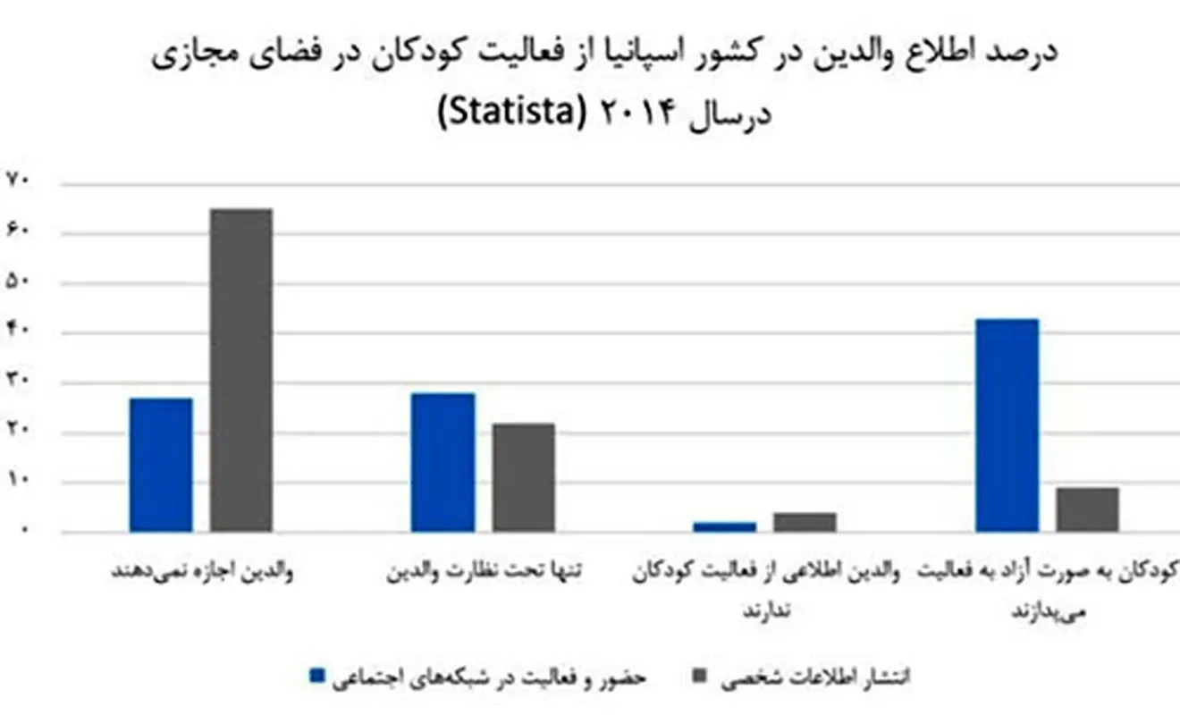 شبکه های اجتماعی و کودکان، چه تاثیری روی هم دارند؟