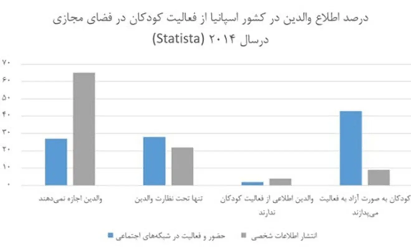 شبکه های اجتماعی و کودکان، چه تاثیری روی هم دارند؟
