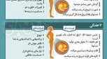 بارداری هفته به هفته، تغییرات شکم و جنین