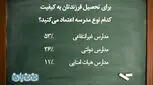 مدرسه غیرانتفاعی بهتر است یا دولتی؟