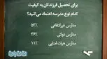 مدرسه غیرانتفاعی بهتر است یا دولتی؟