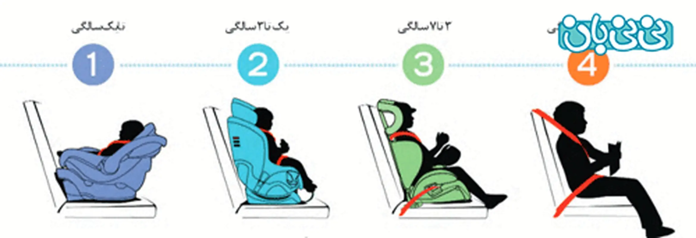 صندلی کودک برای ماشین، یک تا هفت سالگی