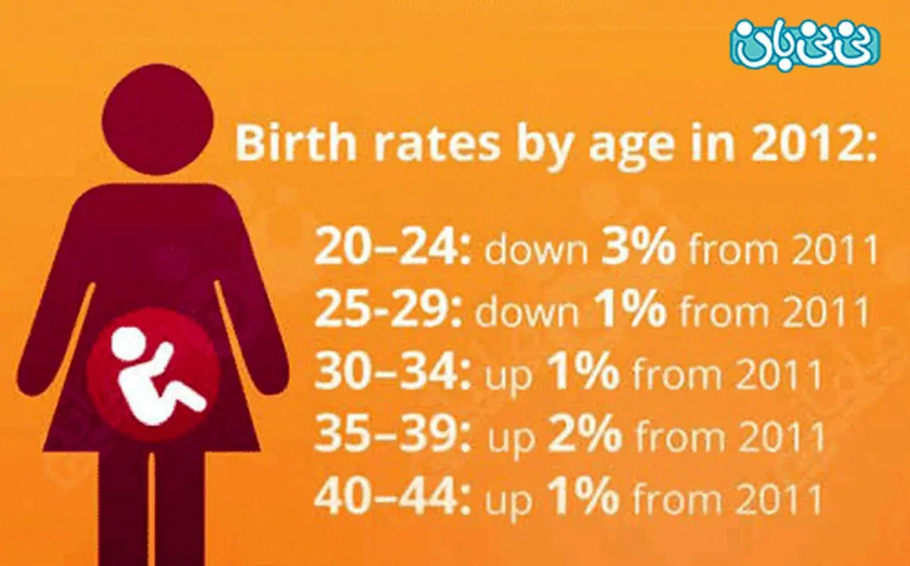 بهترین سن برای بارداری، جدی بگیرید