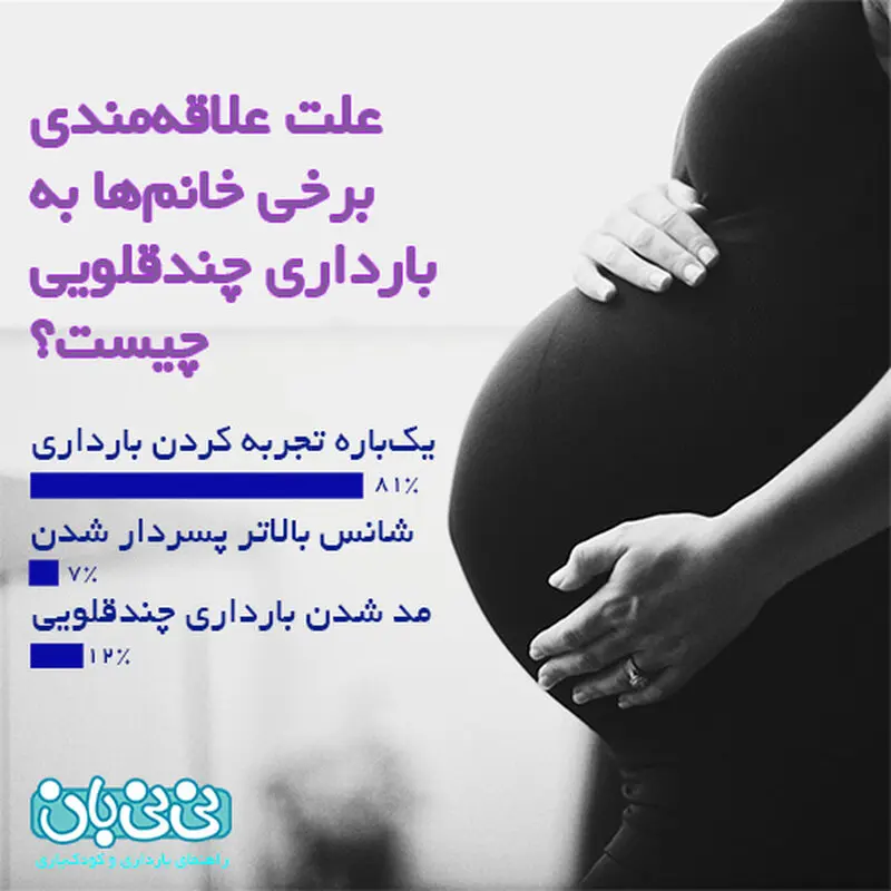 بارداری چند قلویی، علت علاقه مندی زنان