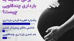 بارداری چند قلویی، علت علاقه مندی زنان