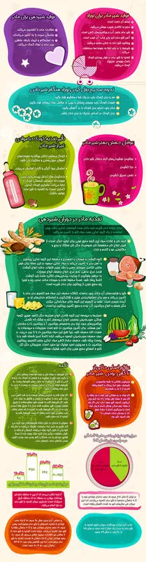 تغذیه با شیر مادر، اینفوگرافی