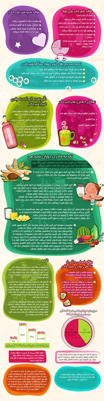 تغذیه با شیر مادر، اینفوگرافی
