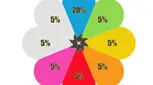 آغاز حراج رنگین کمان بی‌سی‌سی در هفته میلاد امام رضا (ع)