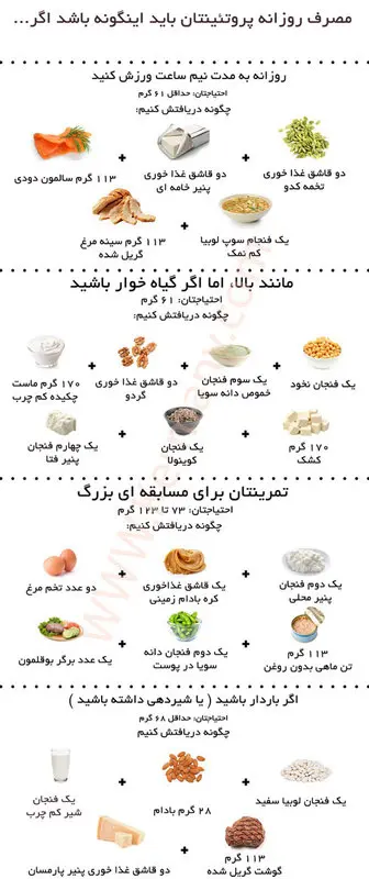 مصرف پروتئین در زنان، چقدر باشه کافیه؟