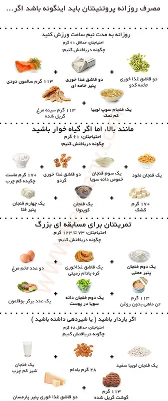 مصرف پروتئین در زنان، چقدر باشه کافیه؟
