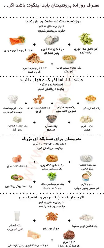مصرف پروتئین در زنان، چقدر باشه کافیه؟