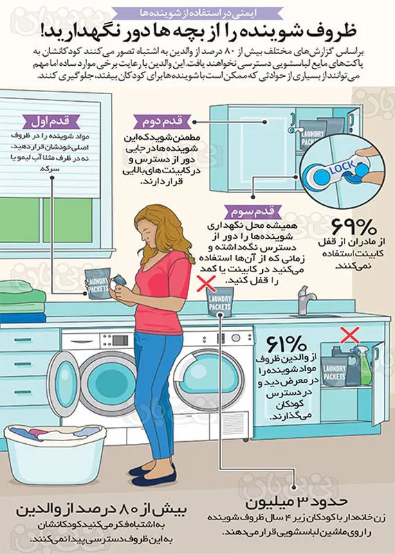 مراقبت از سلامت کودک، نکات ایمنی در منزل