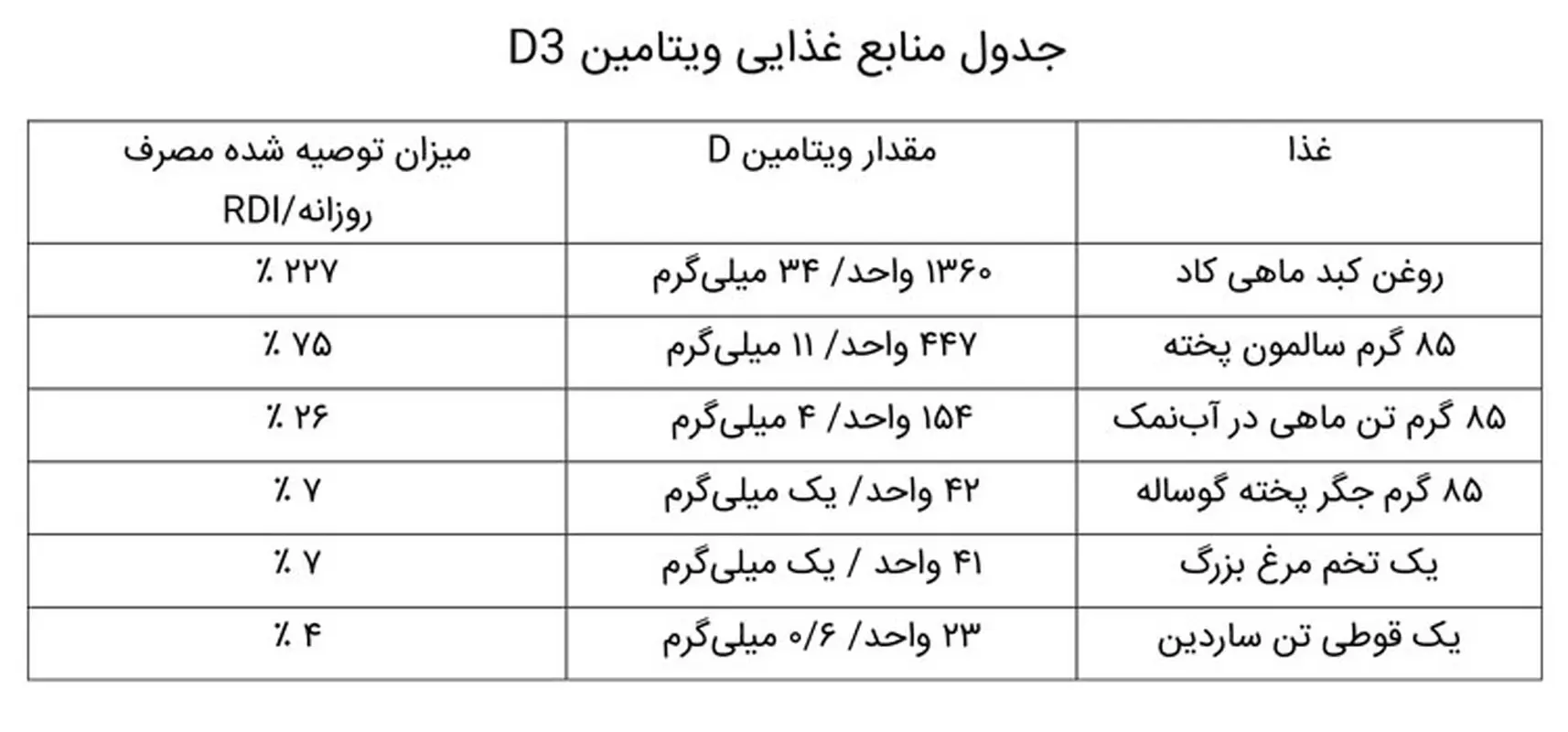 ویتامین دی در دوران بارداری، چگونه تامین شود؟