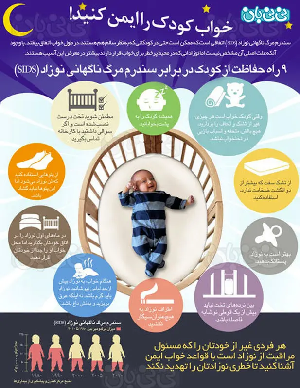 سندروم مرگ ناگهانی نوزاد، اینفوگرافی