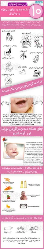 نشانه های دندان درآوردن نوزاد، اینفوگرافی