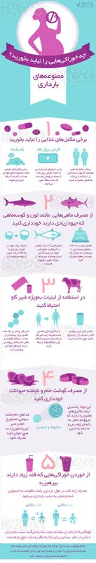 خوراکی های ممنوعه دوران بارداری، اینفوگرافی