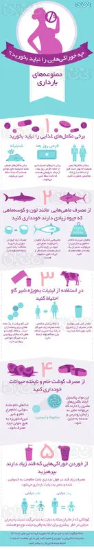 خوراکی های ممنوعه دوران بارداری، اینفوگرافی