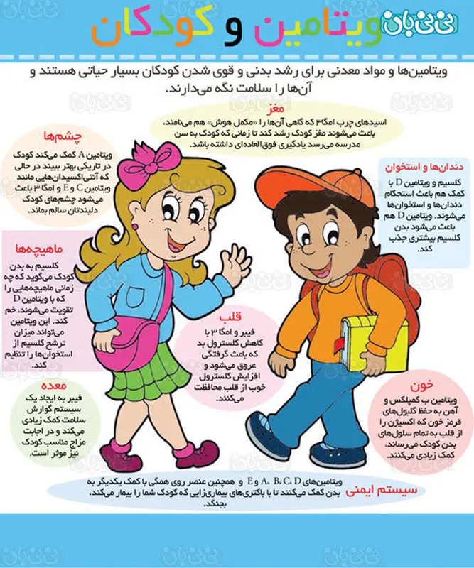 ویتامین های لازم برای کودکان، اینفوگرافی