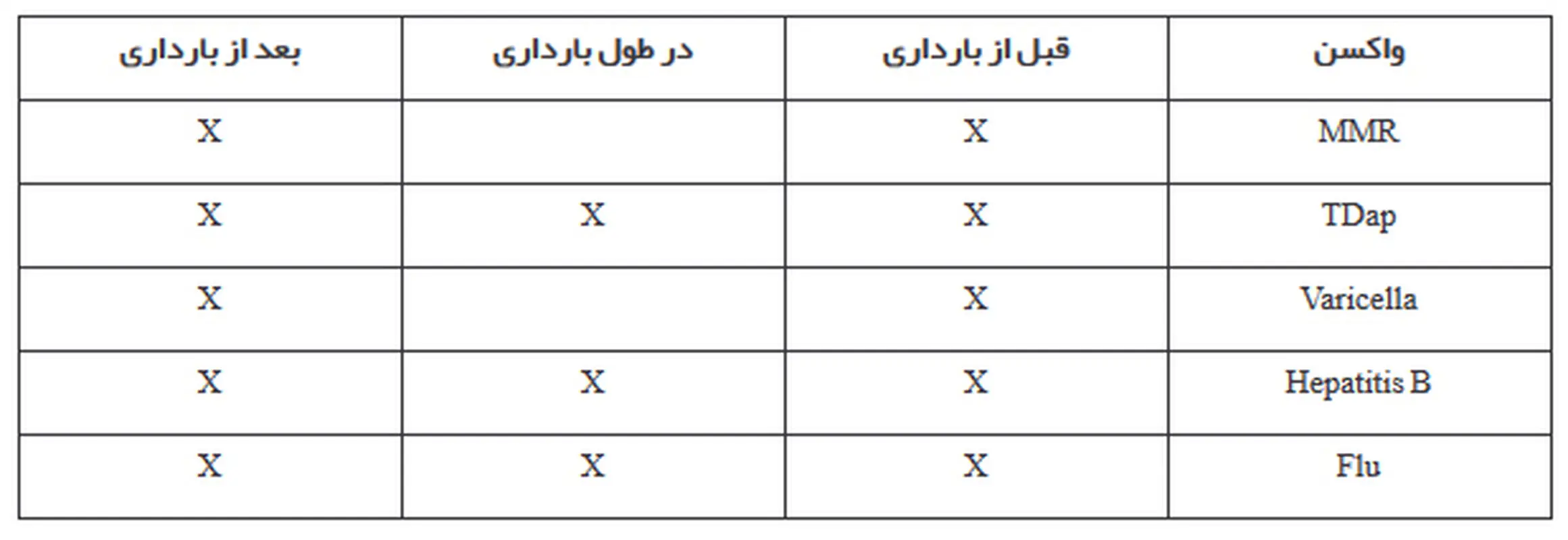تزریق واکسن در بارداری، چگونه باید انجام شود؟