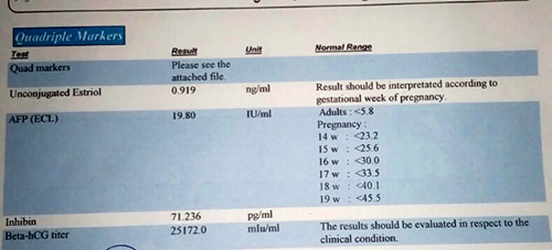 تفسیر آزمایش بارداری، آیا جواب نرماله؟