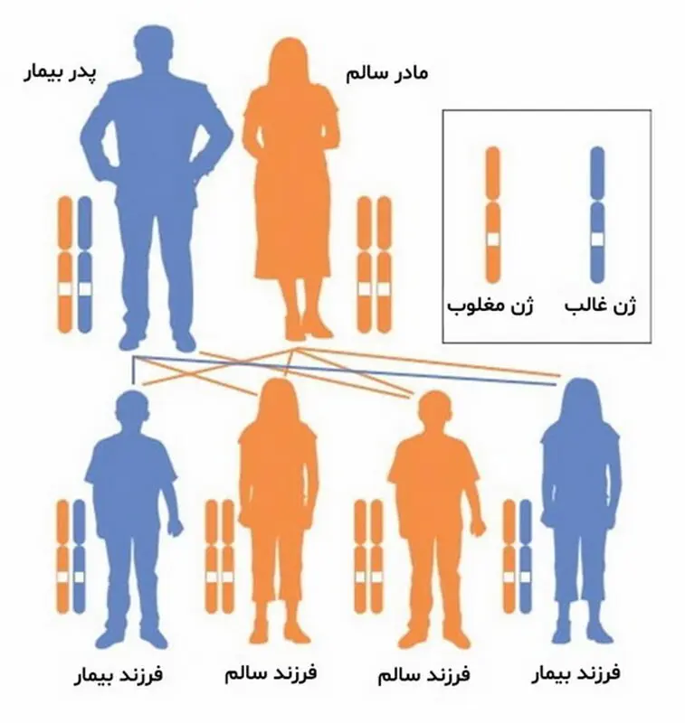 بیماری ای بی در کودکان، همه آنچه باید بدانید
