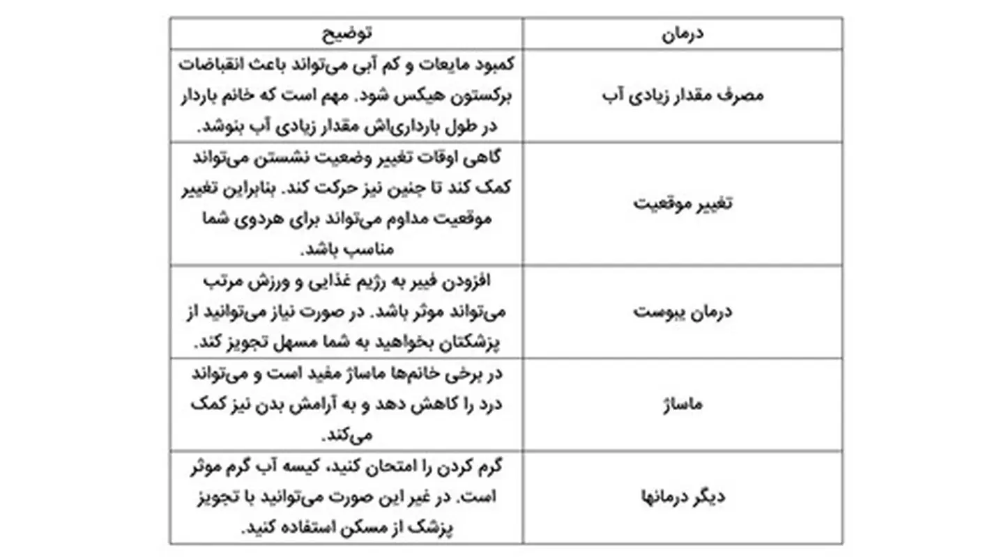 درد پهلوی چپ در بارداری، دلایل شایع